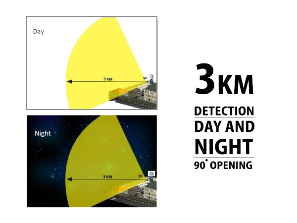 Drone-Jammer-3KM-Detection-day-and-night